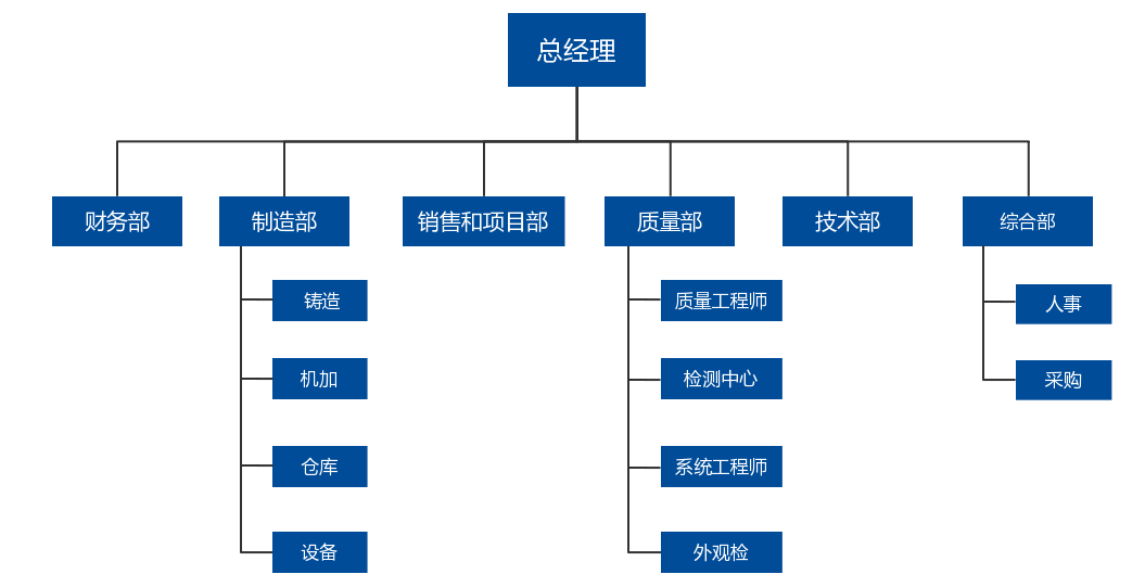 公司组织结构图