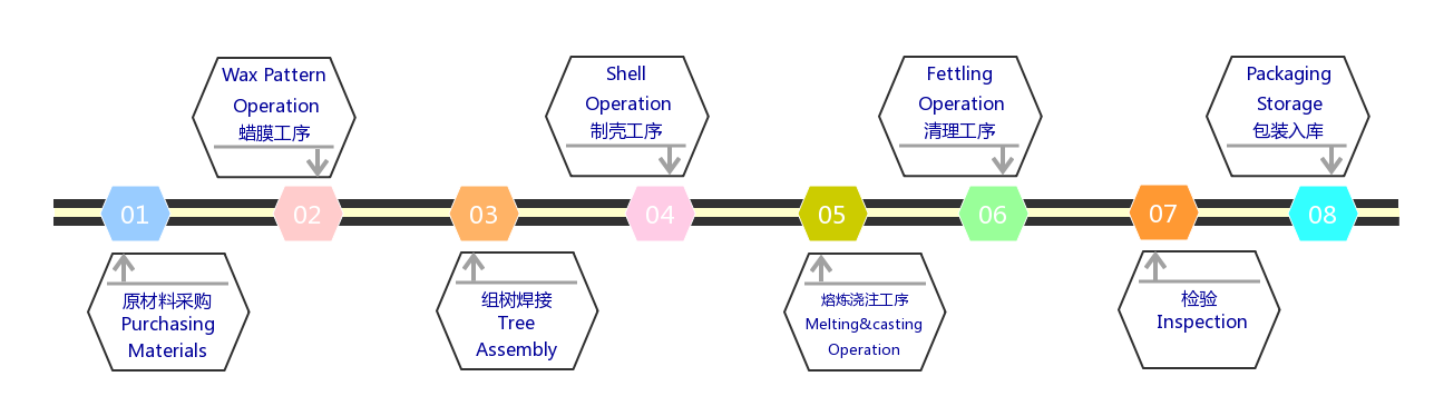 流程图